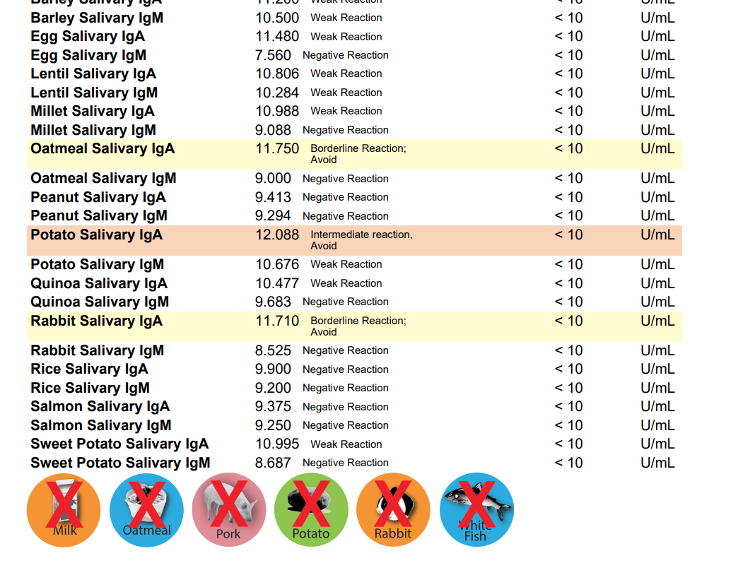 ¡PRUEBA DE ALERGIA/SENSIBILIDAD ALIMENTARIA PARA PERROS! 