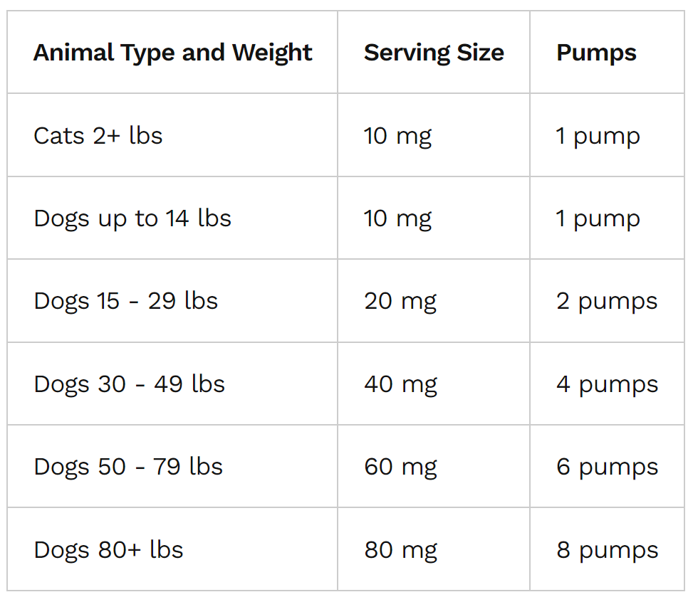 SALUD CELULAR / Ubiquinol para mascotas