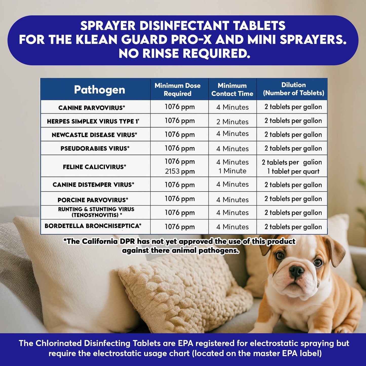 Disinfecting Sprayer Tablets For Klean Guard Pro-X & Mini Smart Sprayer