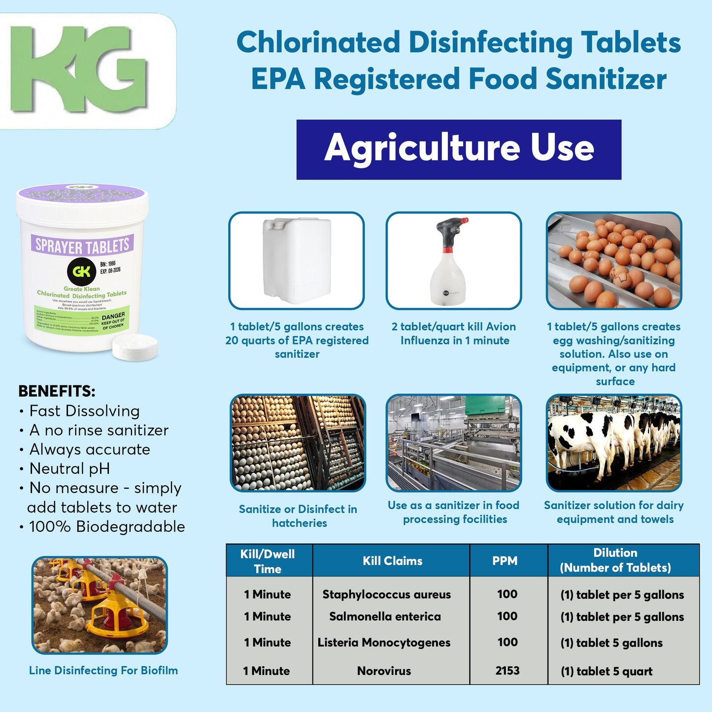 Disinfecting Sprayer Tablets For Klean Guard Pro-X & Mini Smart Sprayer
