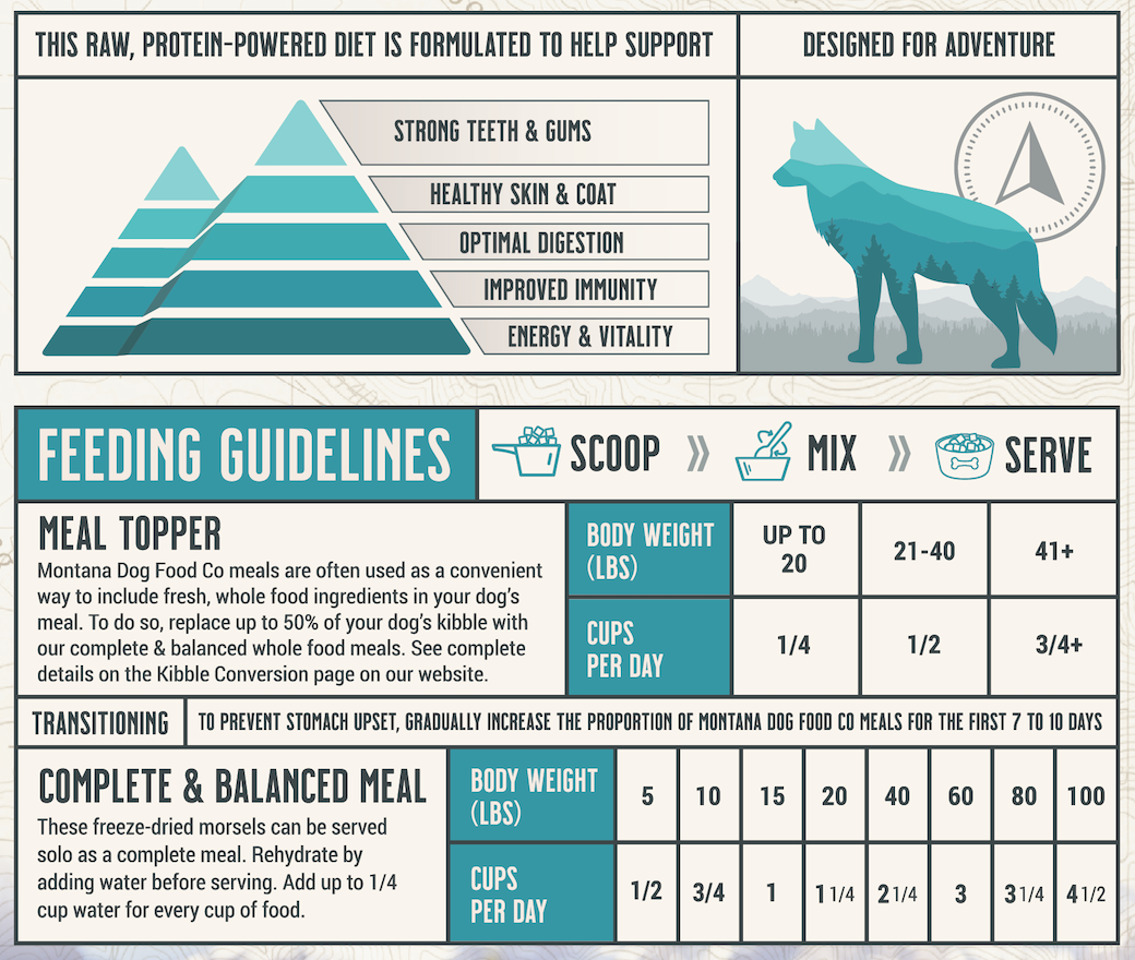 Comida para perros liofilizada cruda para aventuras Surf &amp; Turf sin cereales